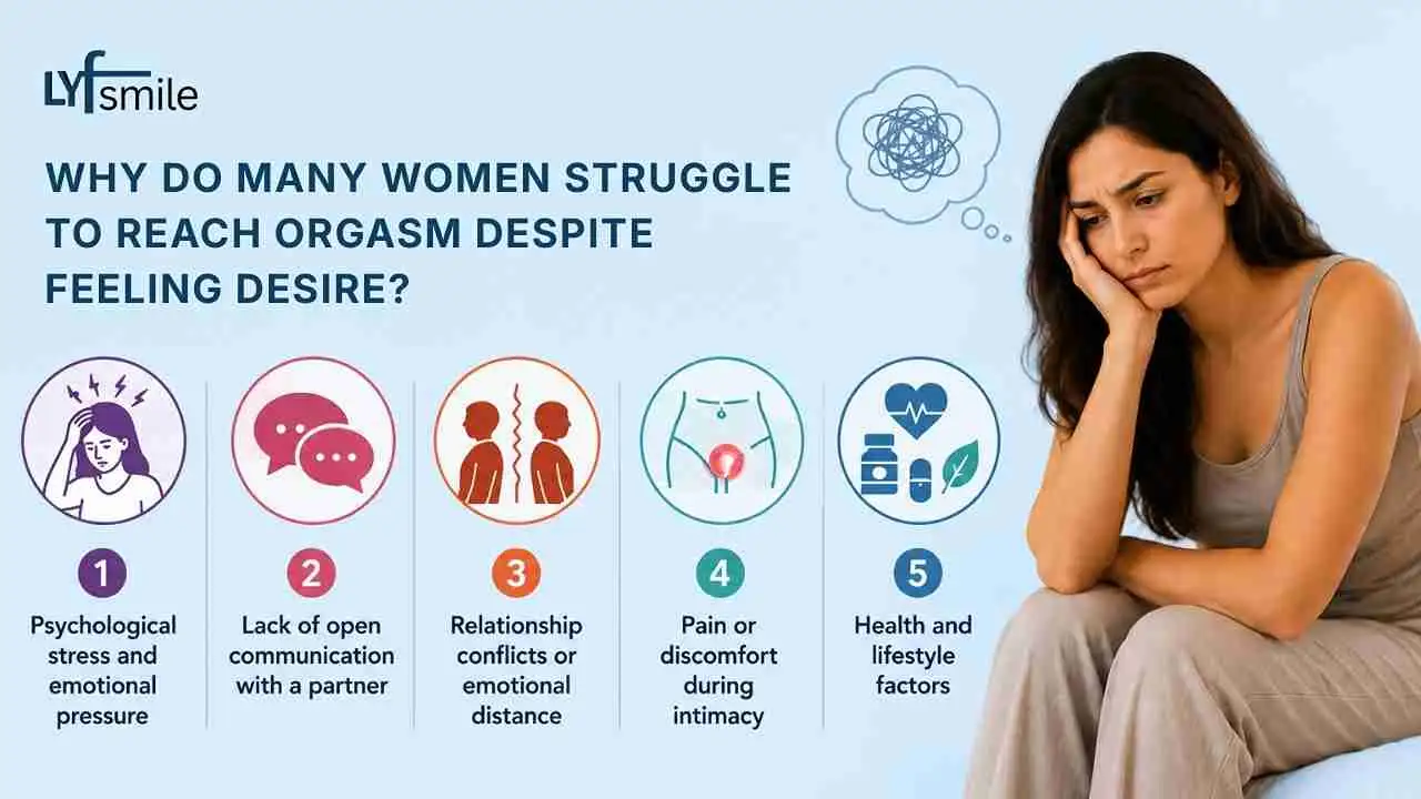 Causes of Difficulty in reaching orgasm in women