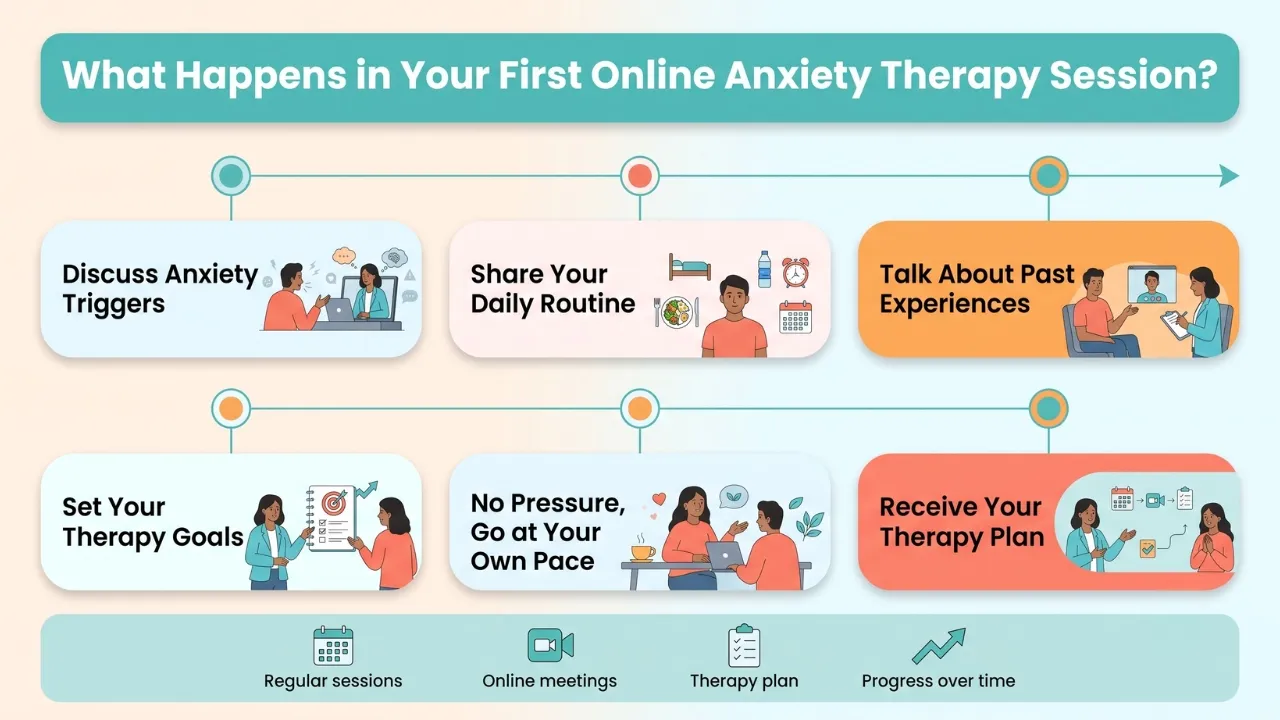 First Online Anxiety Therapy Session
