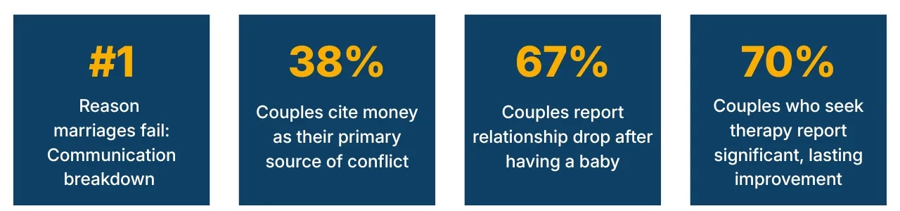  Marriages Fall Apart Real Reasons