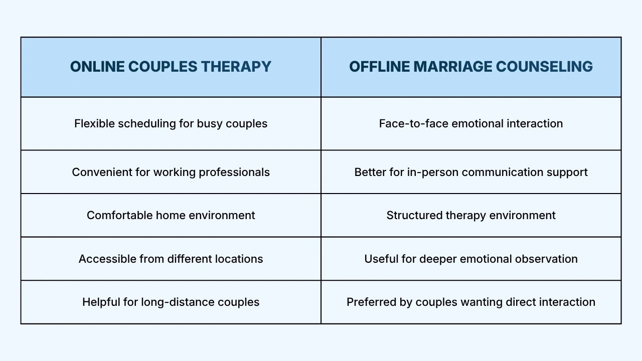 online vs offline marriage counseling