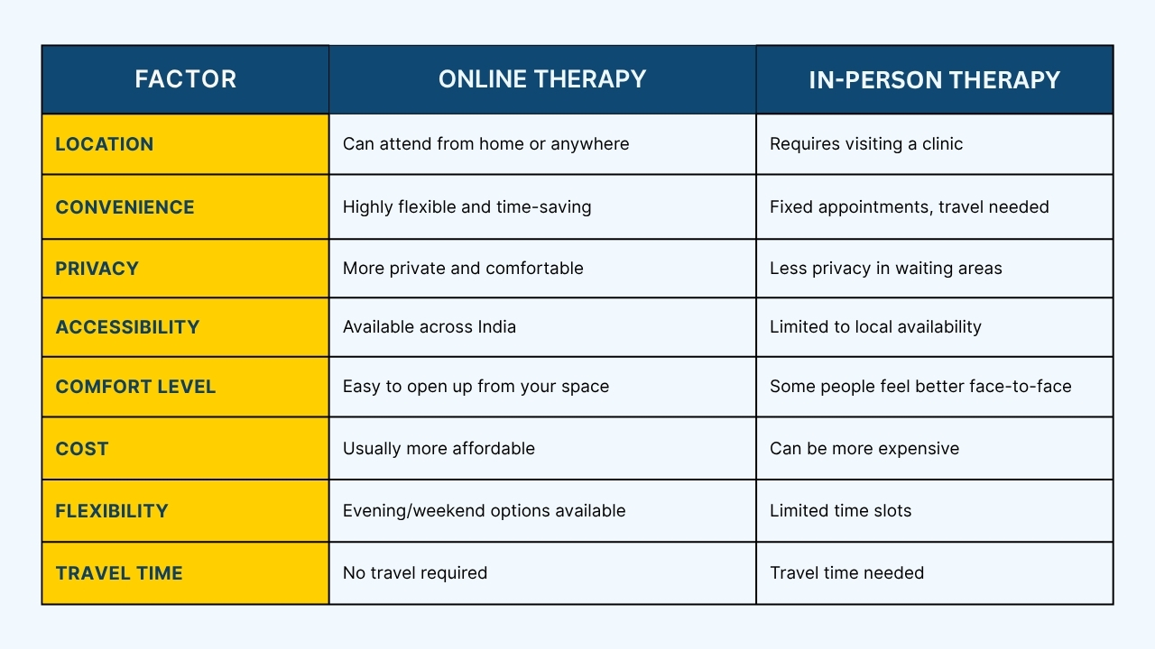 online therapy vs In-person therapy