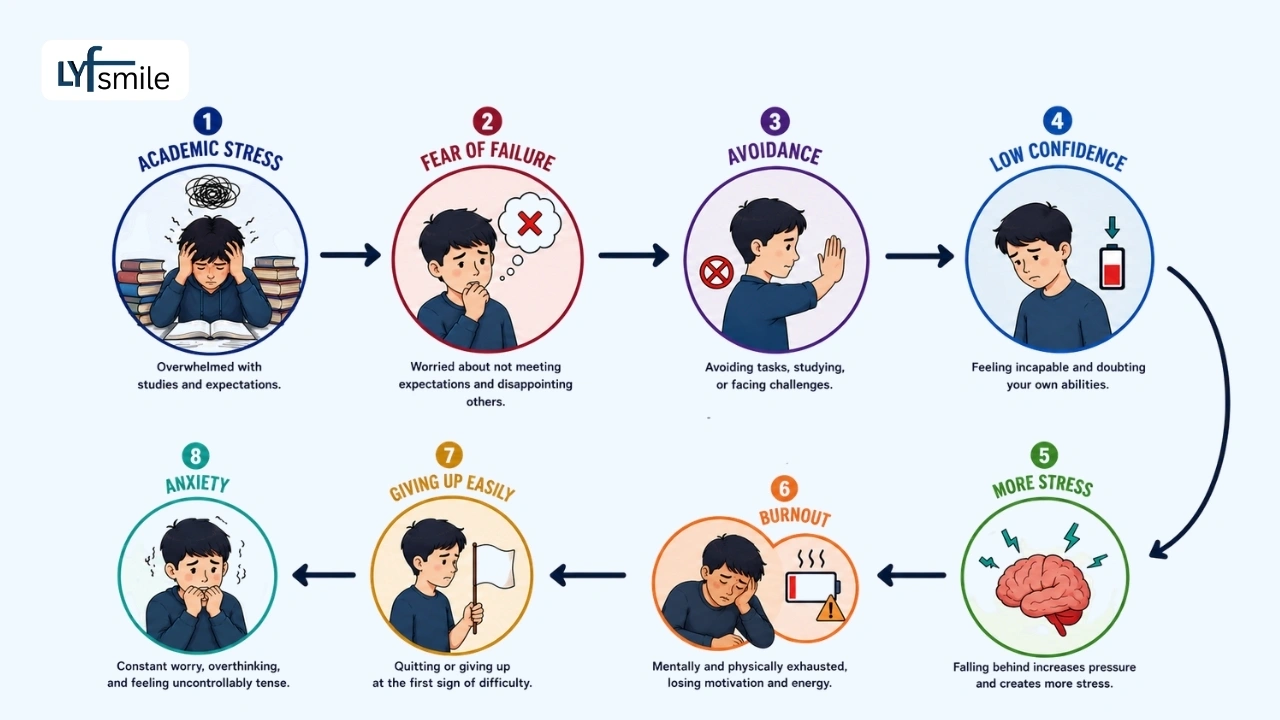 This Cycle Leads to Child Anxiety