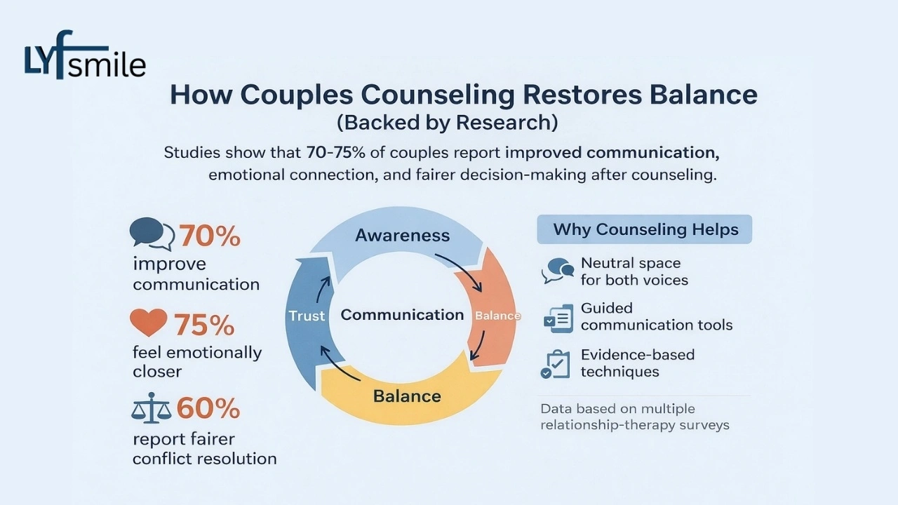 Emotional distance caused by unequal power